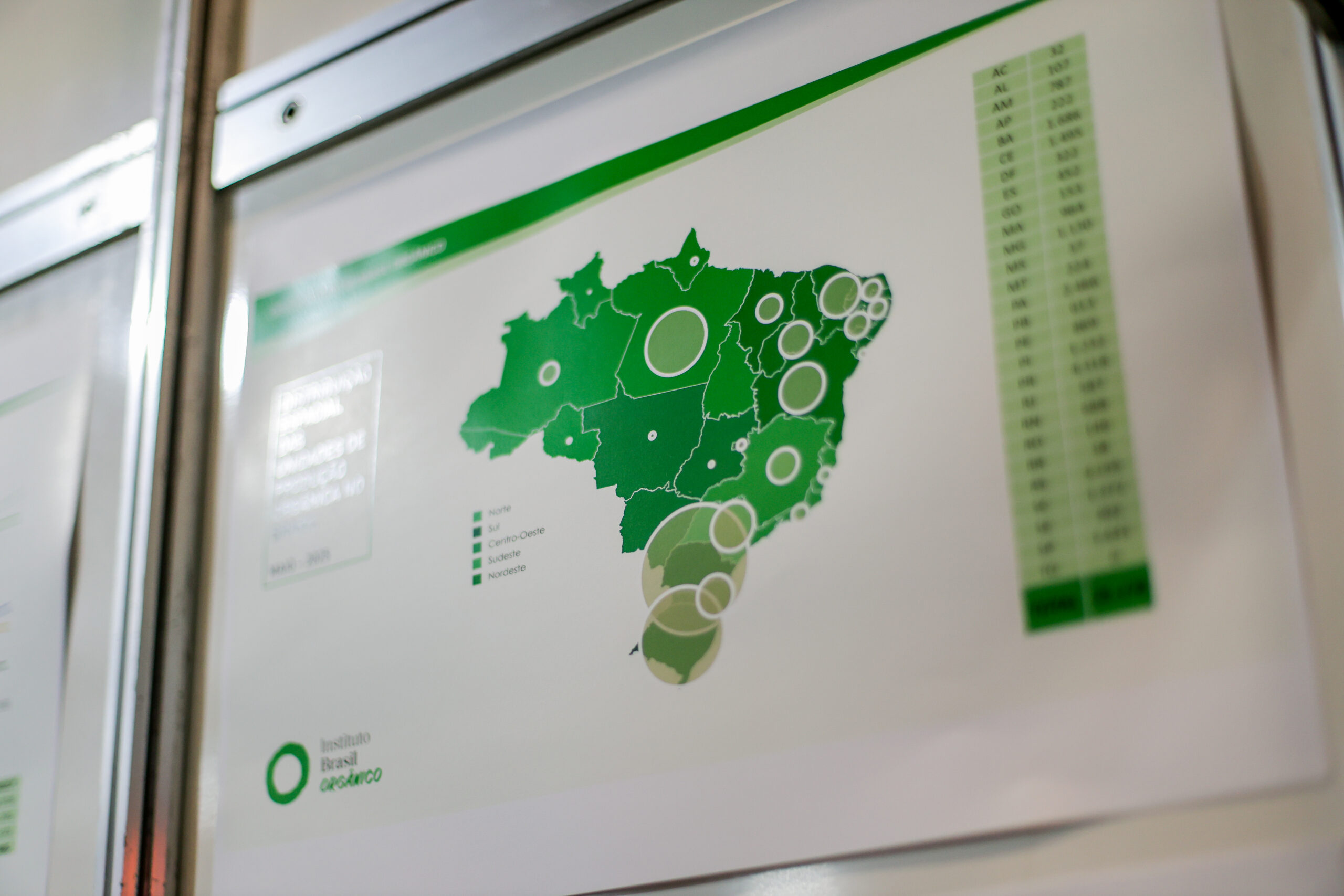 Dia do Agricultor: descubra os avanços da produção orgânica no Brasil